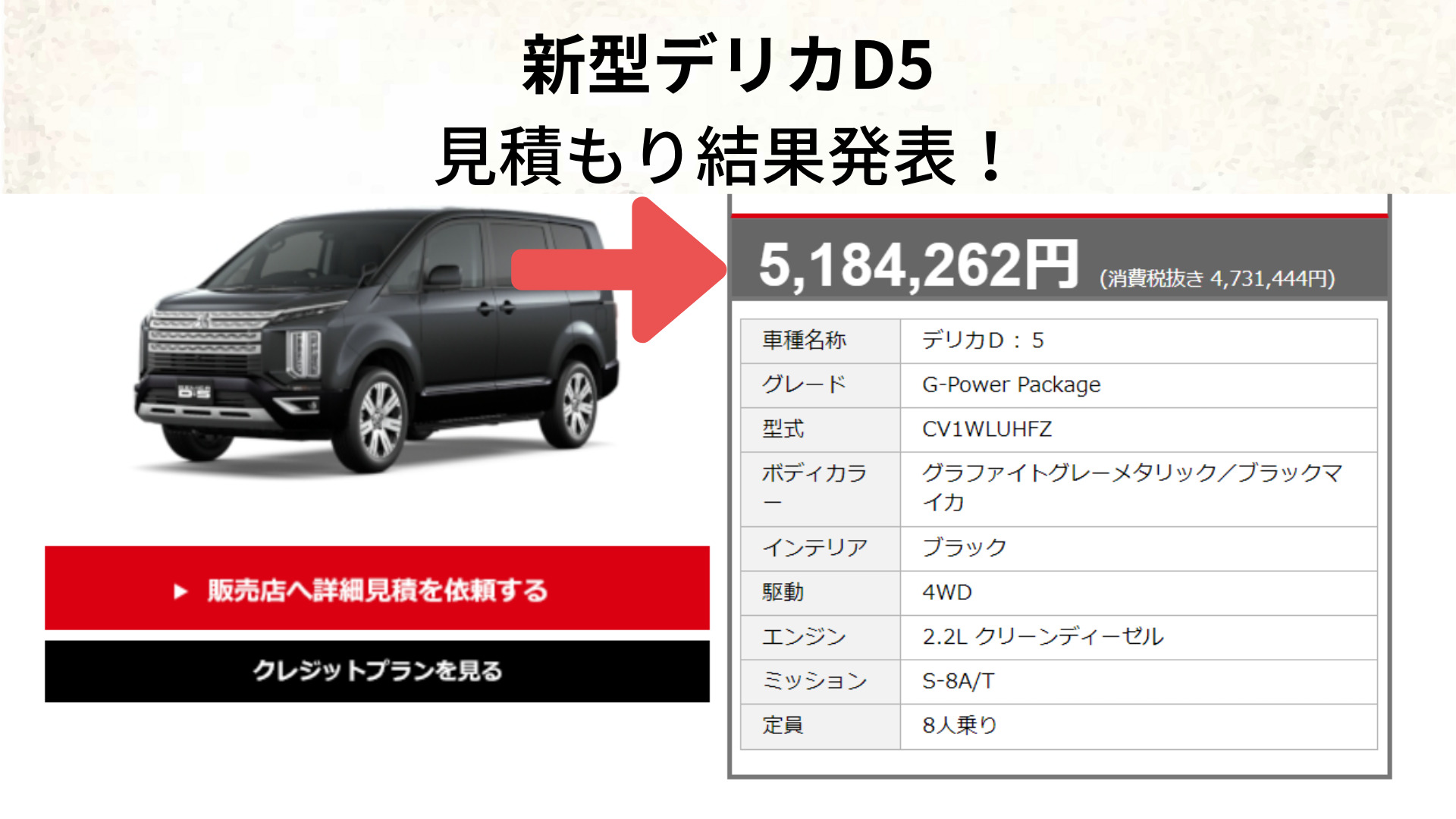 新型デリカD5の乗り出し価格は総額518万円。おすすめオプションを付け